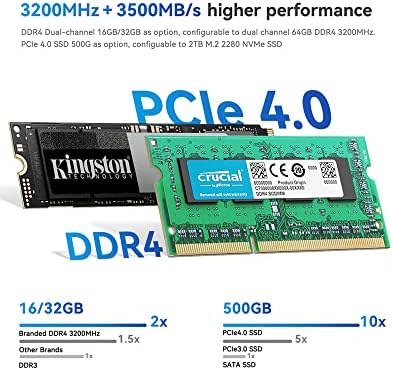 Beelink Mini PC, Intel 12th Gen i5-1235U (4.4 GHz'e kadar) 10C/ 12T, Mini Bilgisayar 32GB DDR4 RAM 500GB NVMe SSD, Masaüstü Bilgisayar