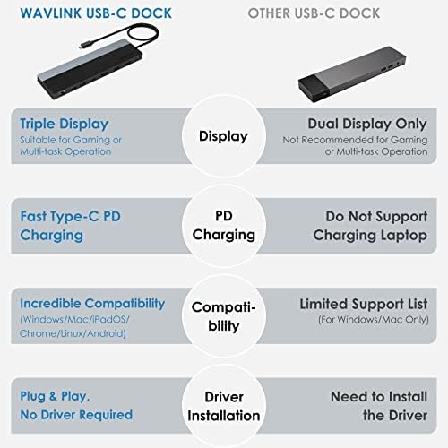 Wavlink USB C Yerleştirme İstasyonu 85W Güç Teslimatlı 4K Üçlü Monitör, Dell MacBook Pro HP Lenovo ve PC'ler için Uyumlu USB C Yerleştirme